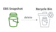 Recycle Bin